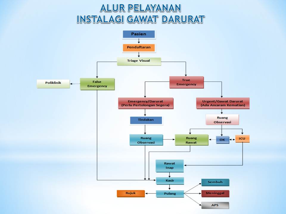 Detail Alur Pelayanan Resep Di Rumah Sakit Nomer 28