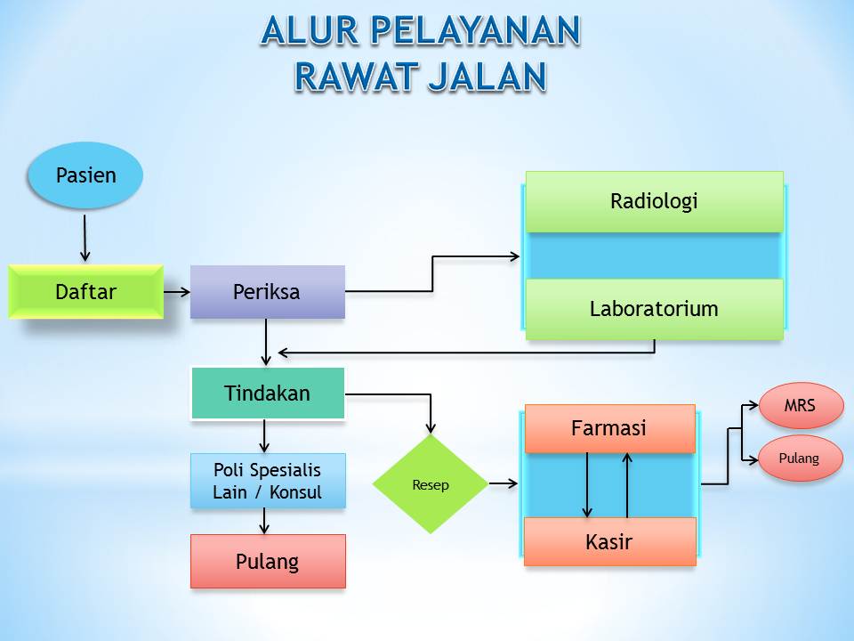 Detail Alur Pelayanan Resep Di Rumah Sakit Nomer 40