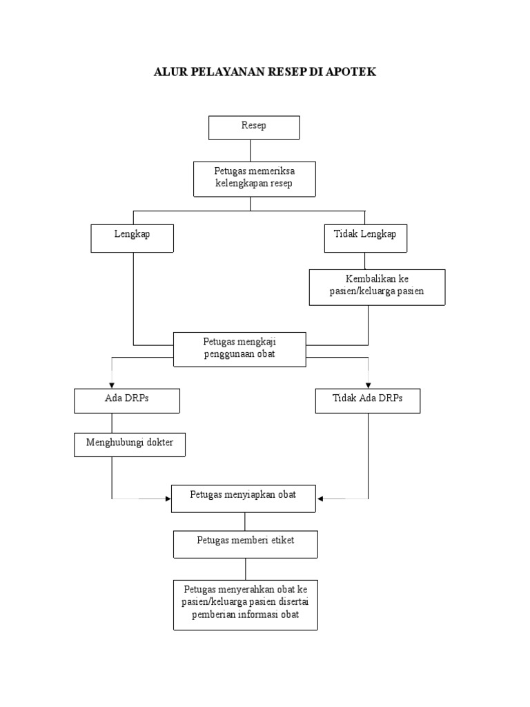 Detail Alur Pelayanan Resep Di Rumah Sakit Nomer 5