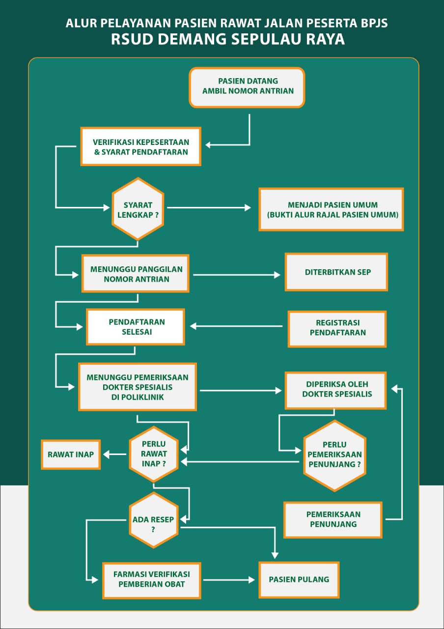 Detail Alur Pelayanan Resep Di Rumah Sakit Nomer 8