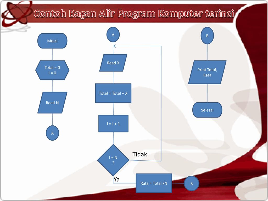 Detail Alur Pemrograman Komputer Nomer 21