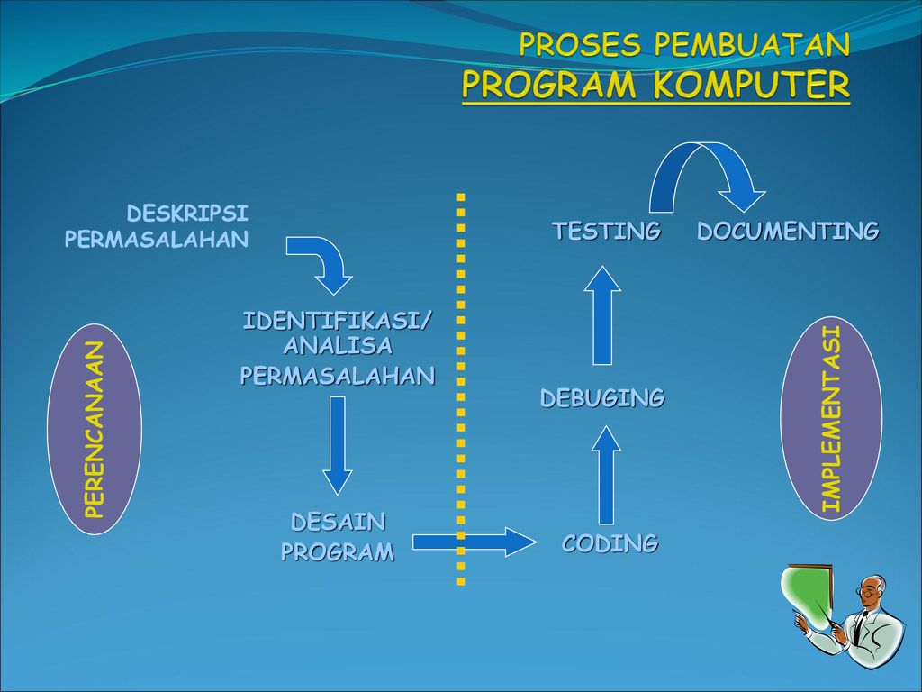 Detail Alur Pemrograman Komputer Nomer 24