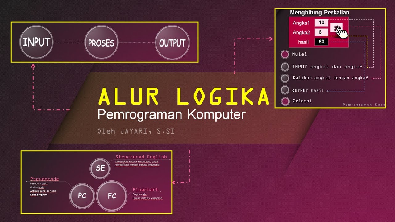 Detail Alur Pemrograman Komputer Nomer 5