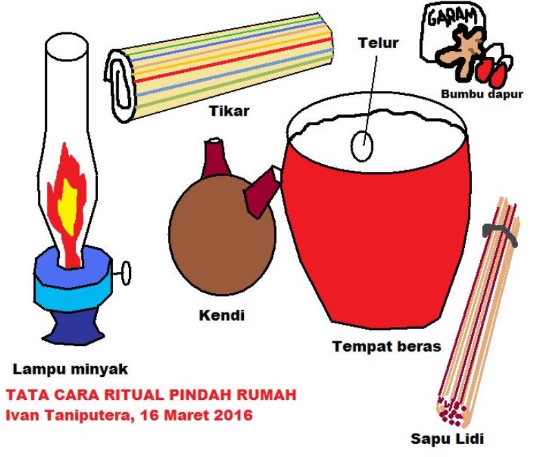 Detail Amalan Agar Tetangga Pindah Rumah Nomer 39