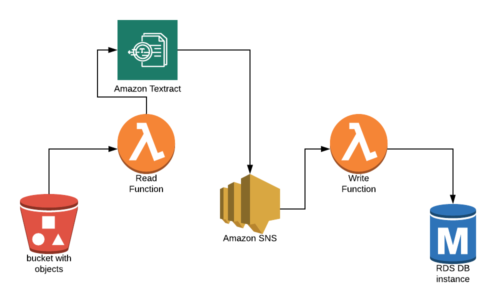 Detail Amazon Logo Pdf Nomer 46
