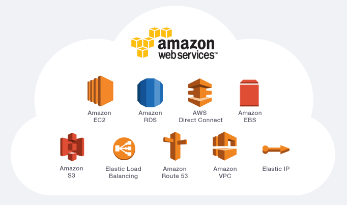 Detail Amazon Web Services Logo Nomer 38