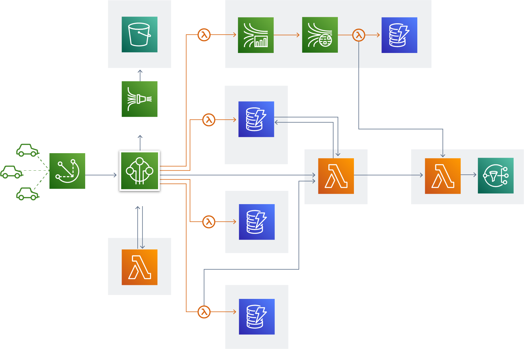 Detail Amazon Web Services Logo Nomer 51