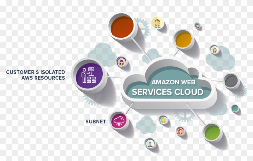 Detail Amazon Web Services Logo Png Nomer 16