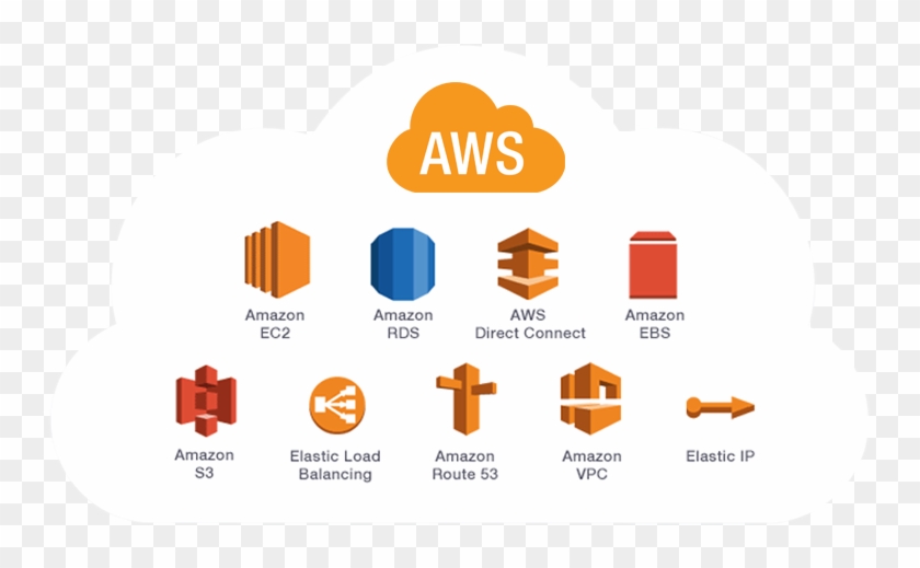 Detail Amazon Web Services Logo Png Nomer 22