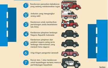 Detail Ambulans Dan Mobil Pemadam Kebakaran Nomer 14
