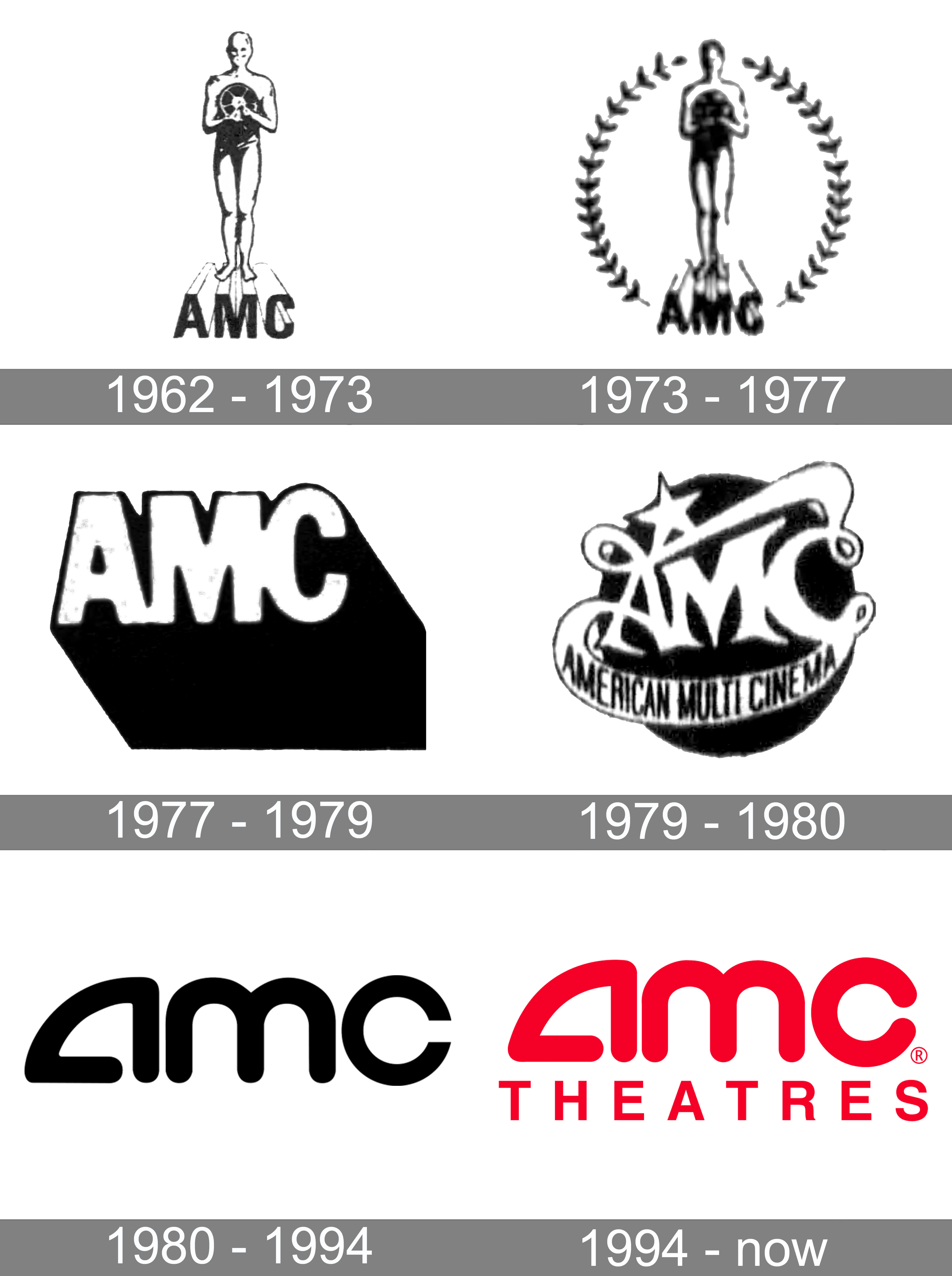 Detail Amc Logo Nomer 15