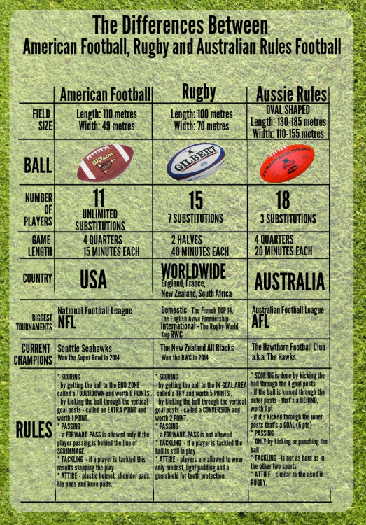 Detail American Football Ball Size Nomer 47