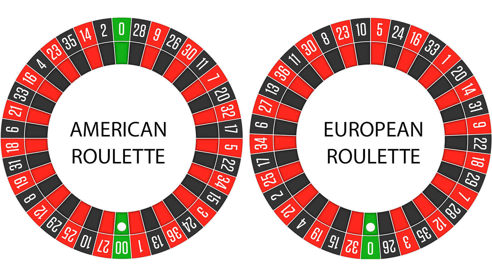 Detail American Roulette Wheel Picture Nomer 3