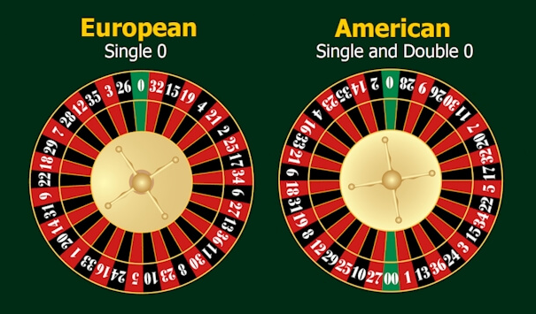 Detail American Roulette Wheel Picture Nomer 32