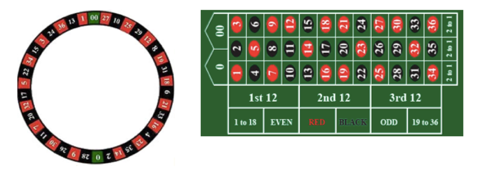 Detail American Roulette Wheel Picture Nomer 33