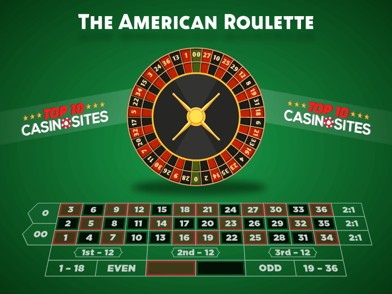Detail American Roulette Wheel Picture Nomer 37