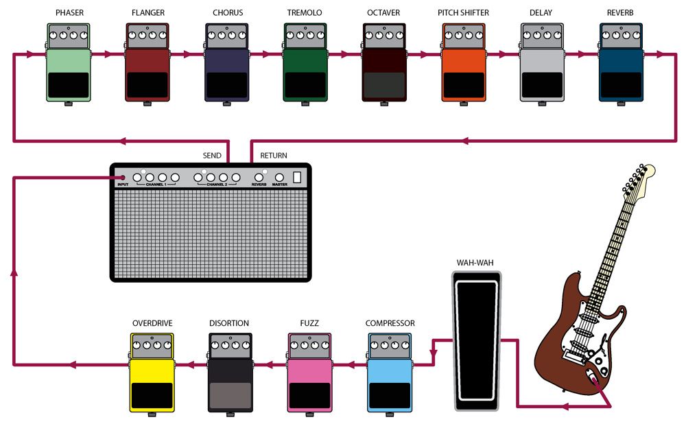 Detail Ampli Gitar Yang Bagus Nomer 32