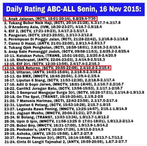 Detail Anak Jalanan Vs Ggs Nomer 8