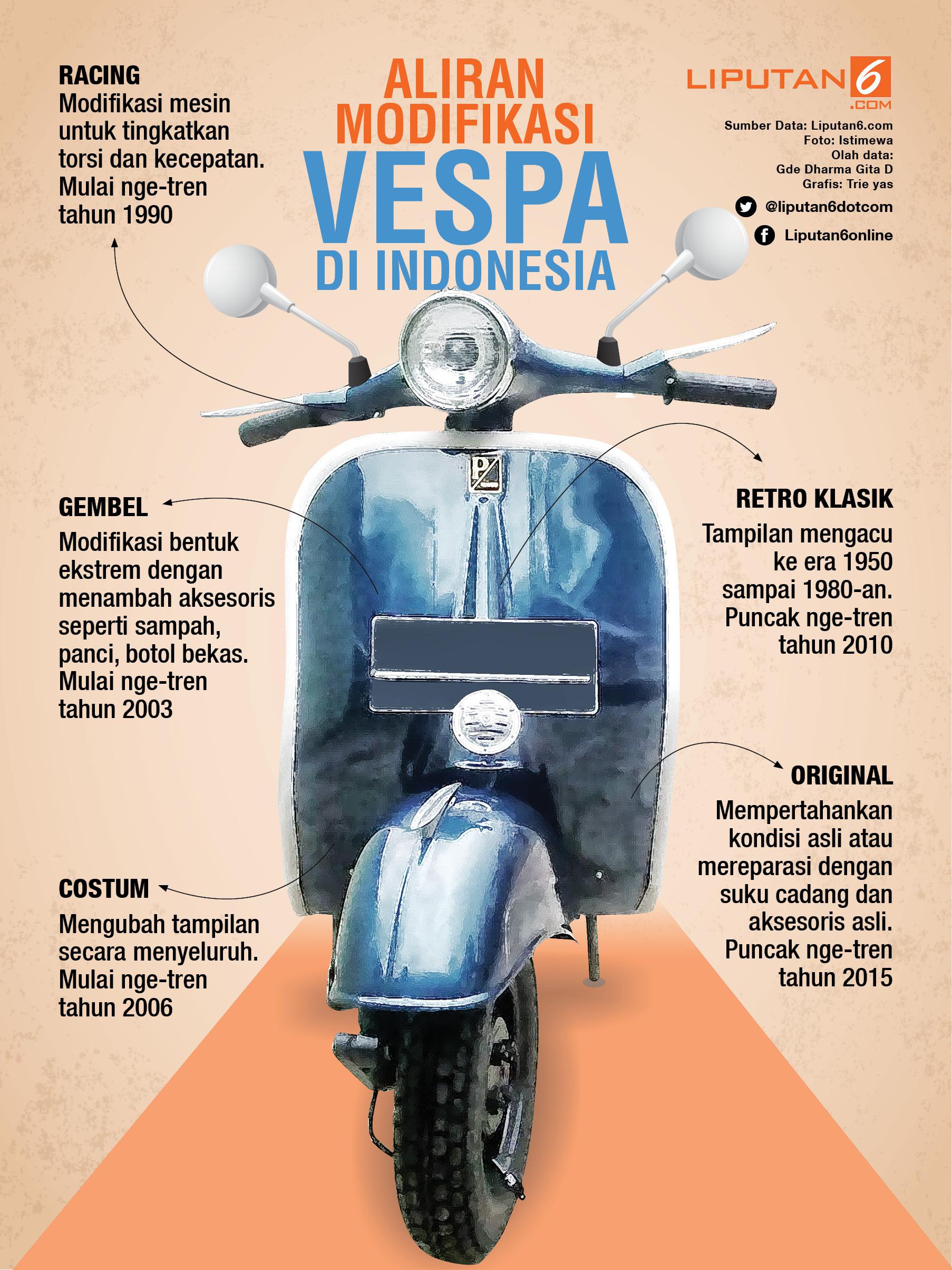 Detail Anak Vespa Jalanan Nomer 51