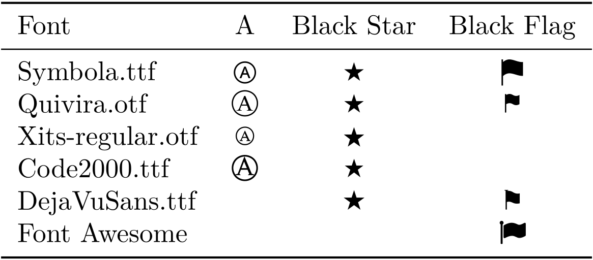 Detail Anarchy Keyboard Symbol Nomer 4