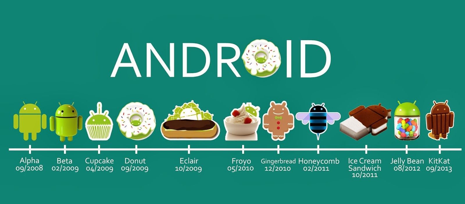 Detail Android Cupcake Logo Nomer 29