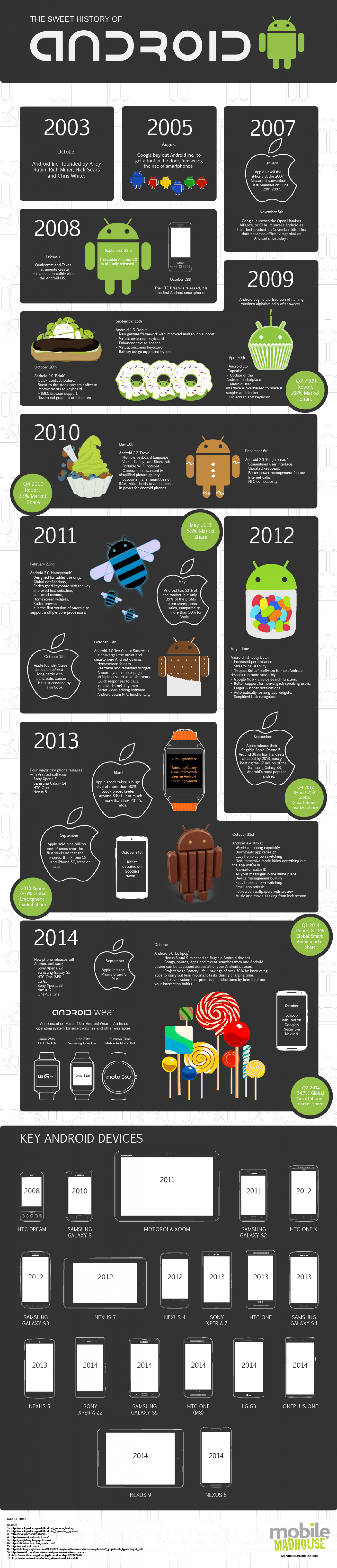 Detail Android Cupcake Logo Nomer 47