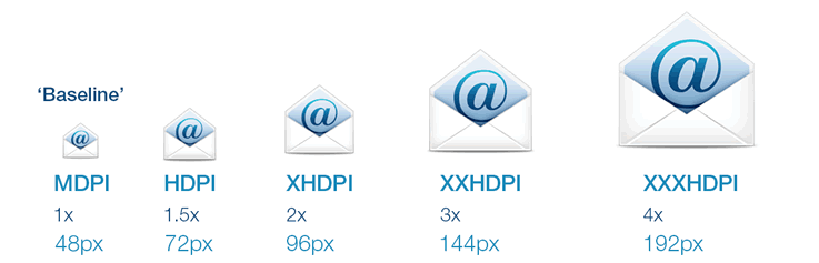 Android Logo Size - KibrisPDR