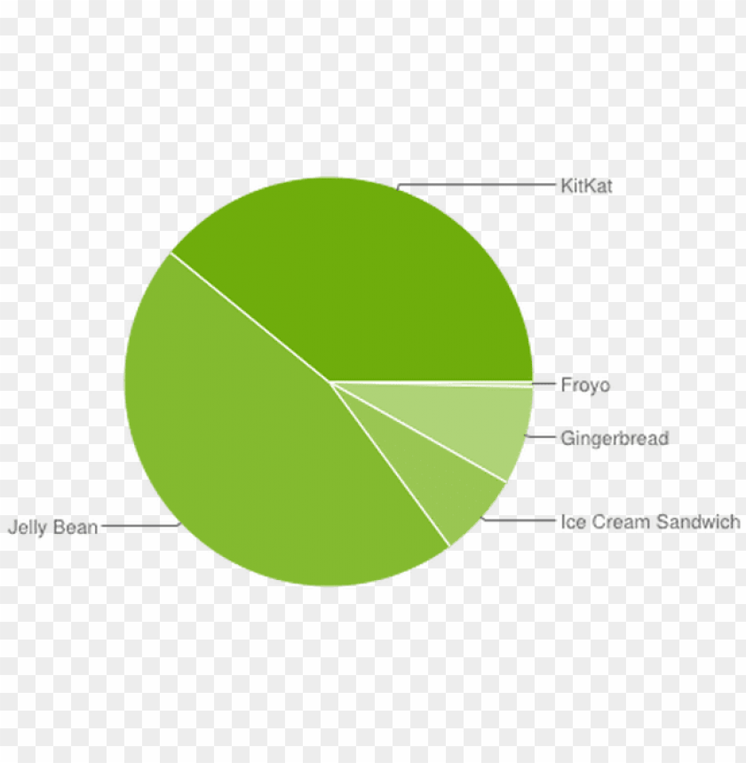 Detail Android Marshmallow Png Nomer 49