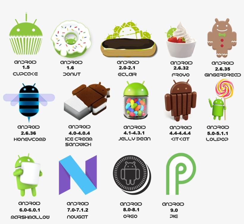 Detail Android Nougat Png Nomer 30