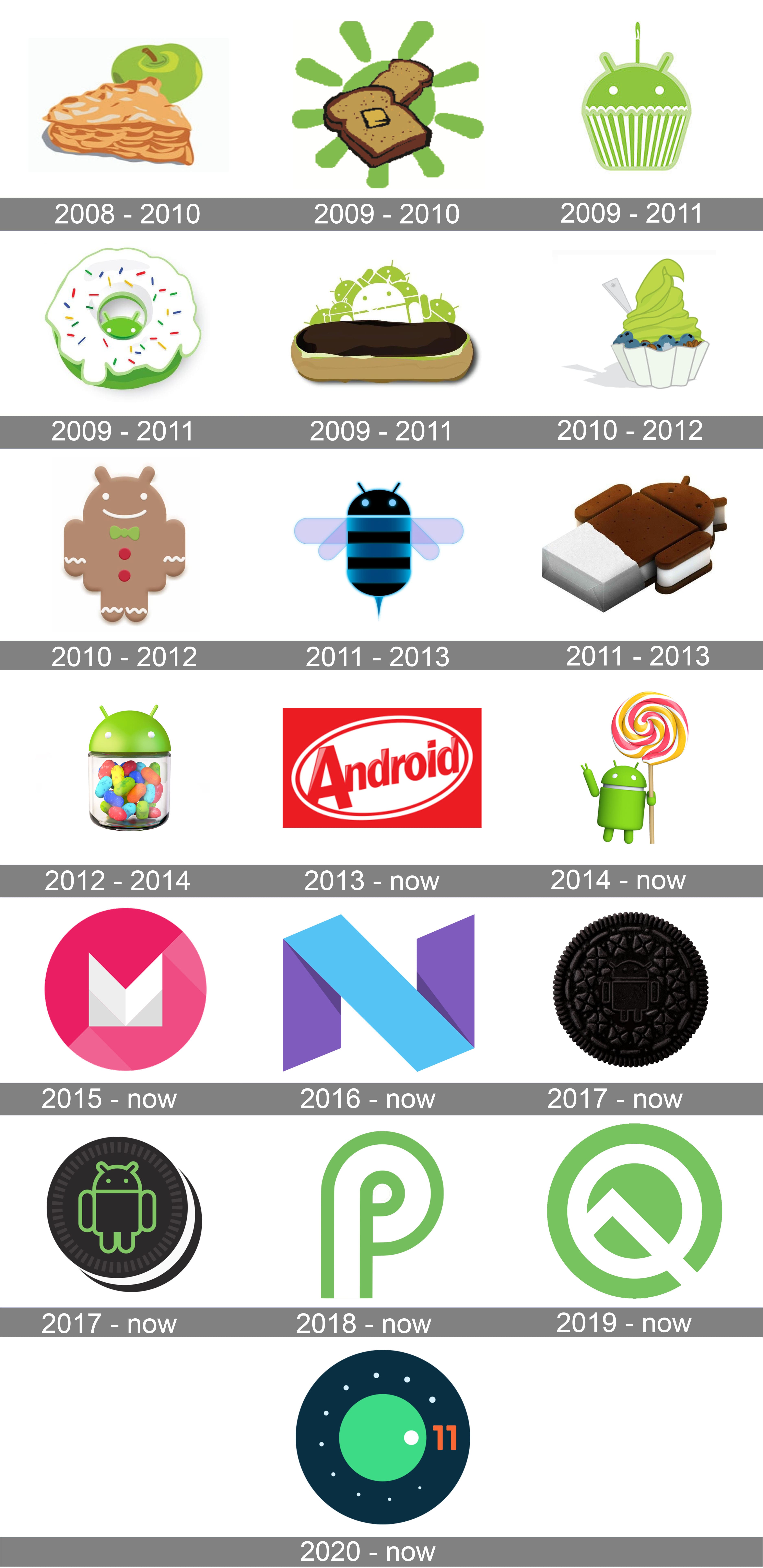 Android Versions Logos - KibrisPDR