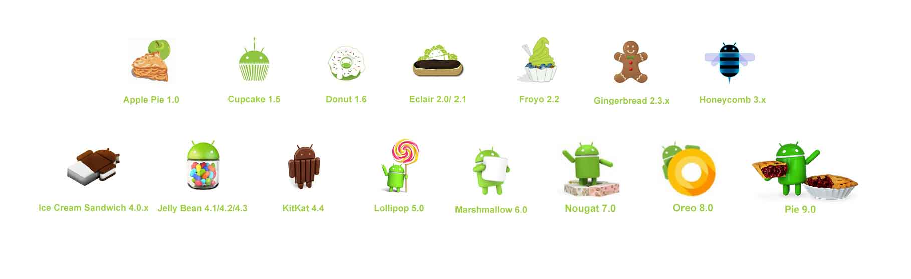 Detail Android Versions Logos Nomer 11