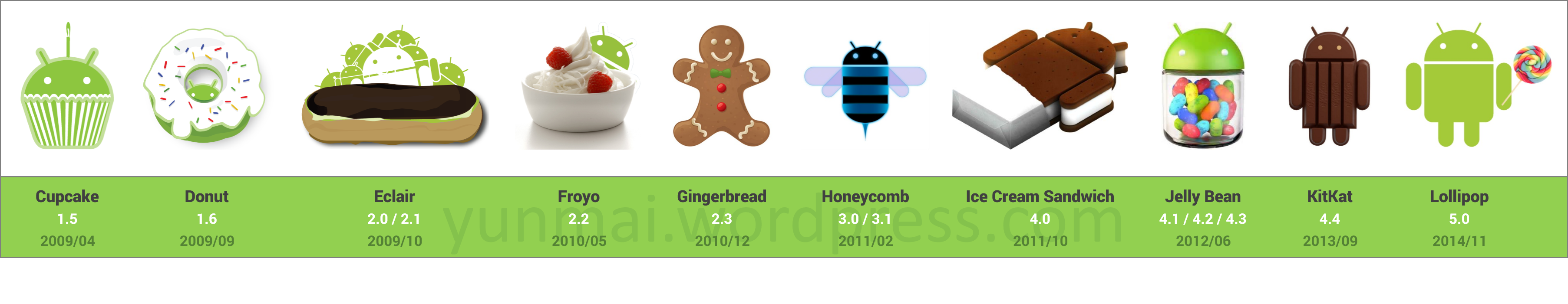 Detail Android Versions Logos Nomer 14