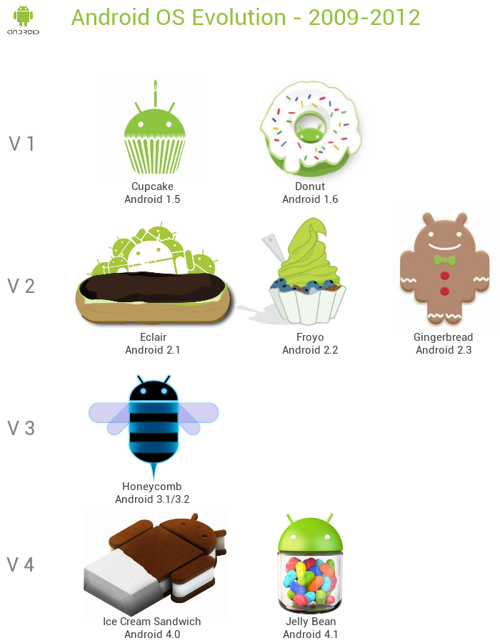 Detail Android Versions Logos Nomer 19