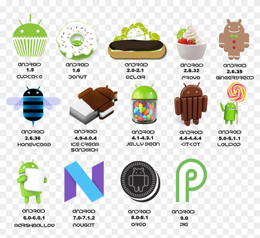 Detail Android Versions Logos Nomer 6