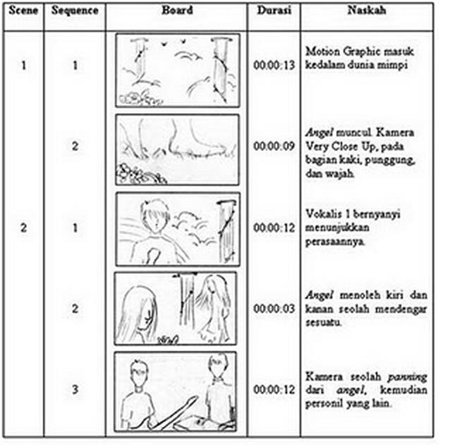 Detail Angel Dalam Pengambilan Gambar Nomer 14