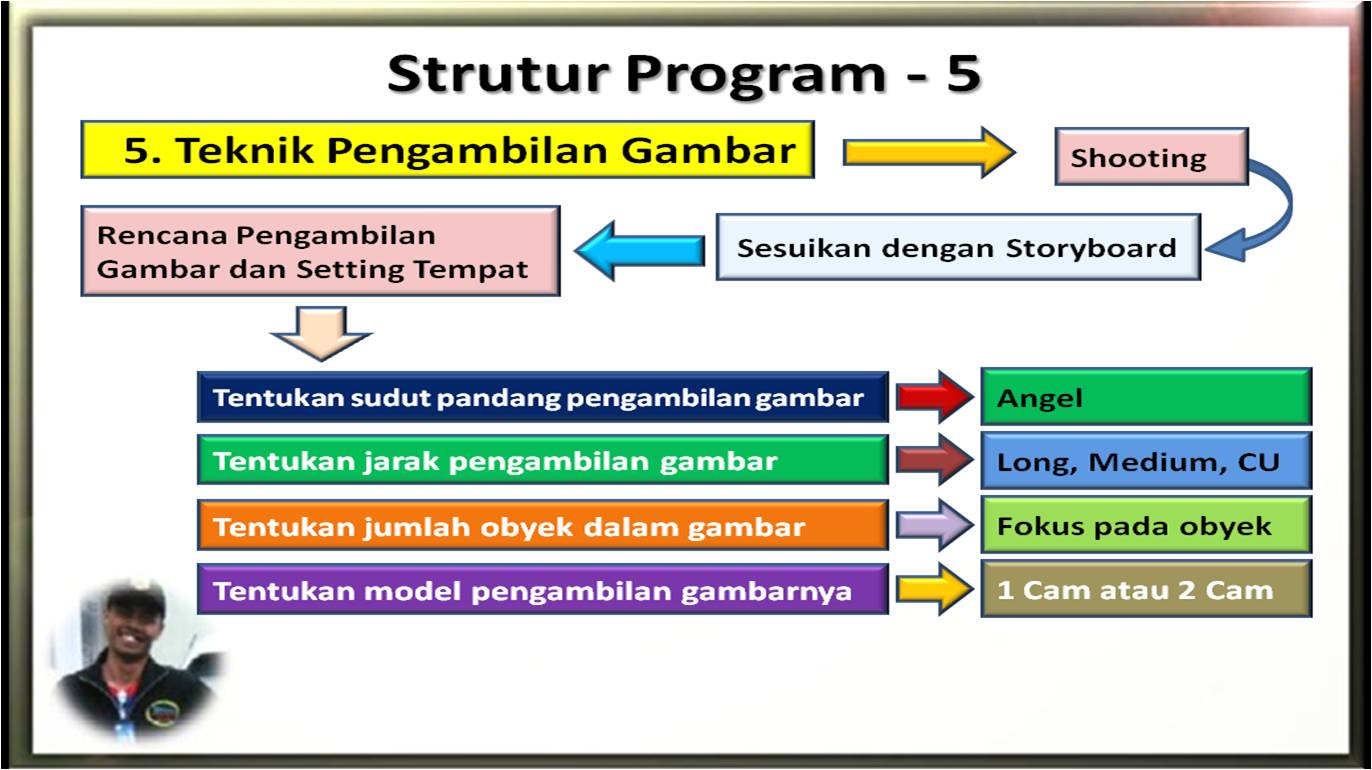 Detail Angel Dalam Pengambilan Gambar Nomer 24