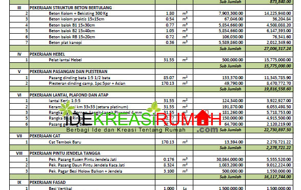 Detail Anggaran Renovasi Rumah Nomer 10