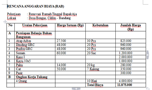 Detail Anggaran Renovasi Rumah Nomer 18