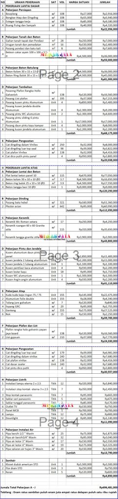 Detail Anggaran Renovasi Rumah Nomer 25