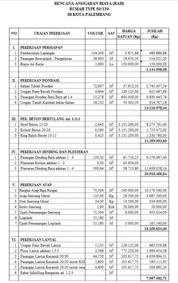 Detail Anggaran Renovasi Rumah Nomer 50