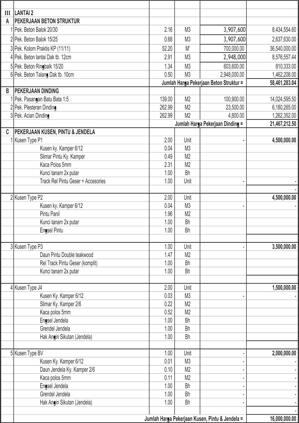 Detail Anggaran Renovasi Rumah Nomer 51