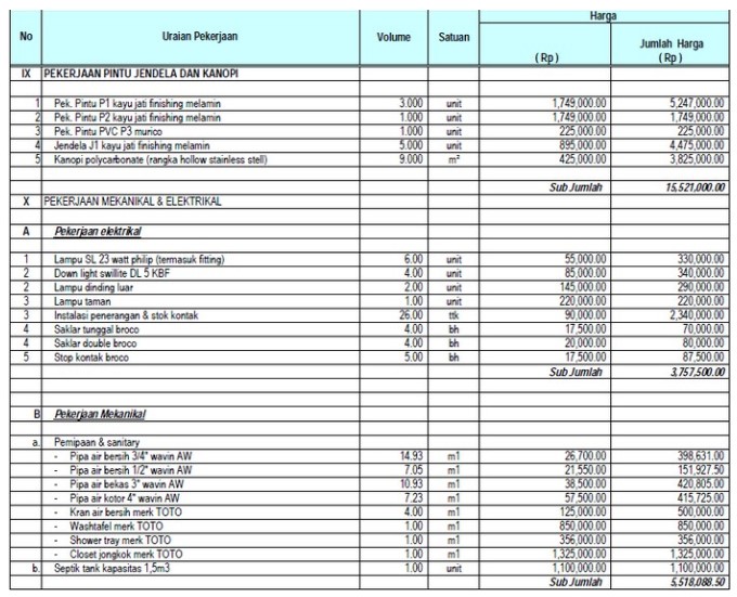 Detail Anggaran Renovasi Rumah Nomer 7