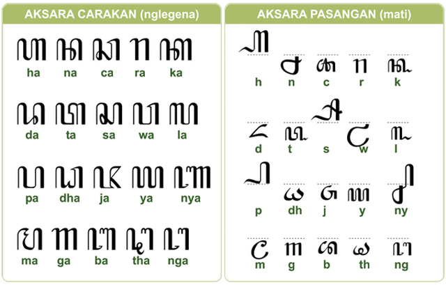Detail Angka Aksara Jawa Nomer 12