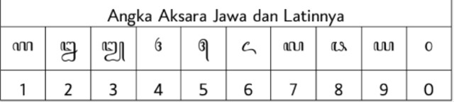 Detail Angka Aksara Jawa Nomer 15