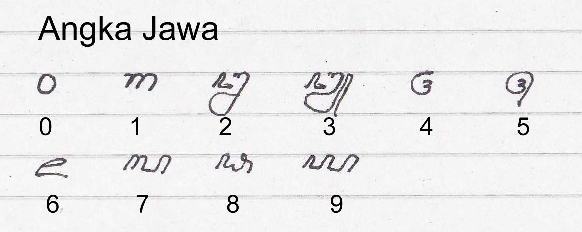 Detail Angka Aksara Jawa Nomer 3