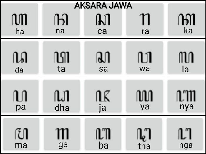 Detail Angka Aksara Jawa Nomer 4