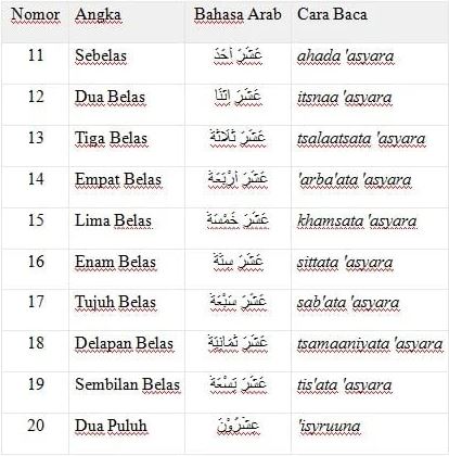 Detail Angka Arab 1 12 Gambar Aangka Arab Nomer 23