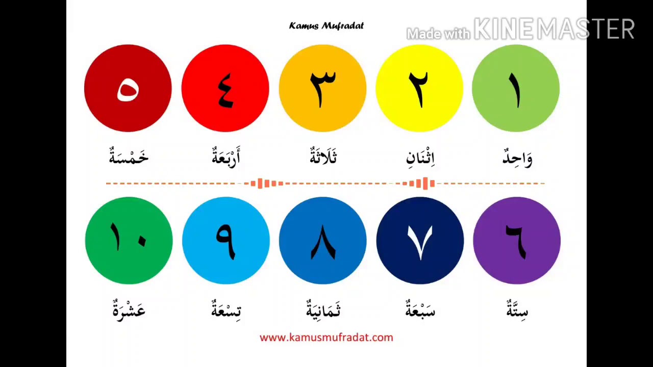 Detail Angka Arab 1 12 Gambar Aangka Arab Nomer 53