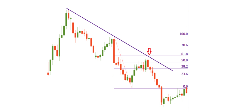 Detail Angka Fibonacci Retracement Nomer 2