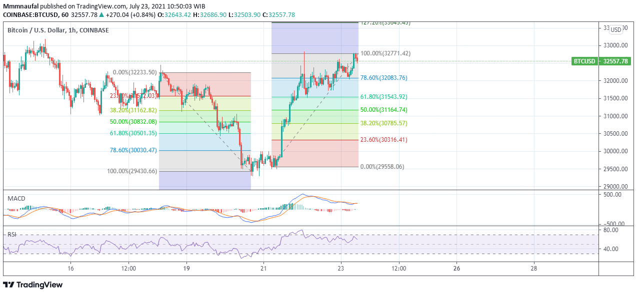 Detail Angka Fibonacci Retracement Nomer 10